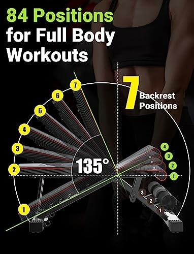 Illustration of 84 workout bench positions with 7 backrest settings.