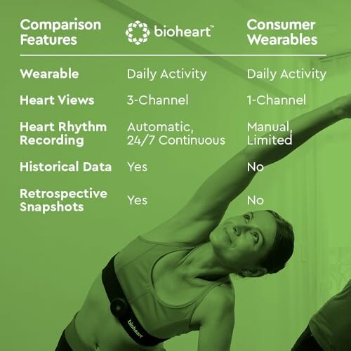 Bioheart | 24/7 Continuous Heart Monitor