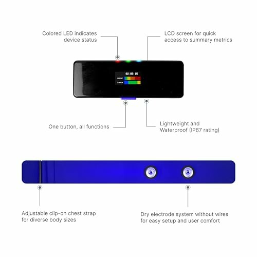 Heart rate monitor with LED status, LCD screen, waterproof design, and adjustable chest strap.