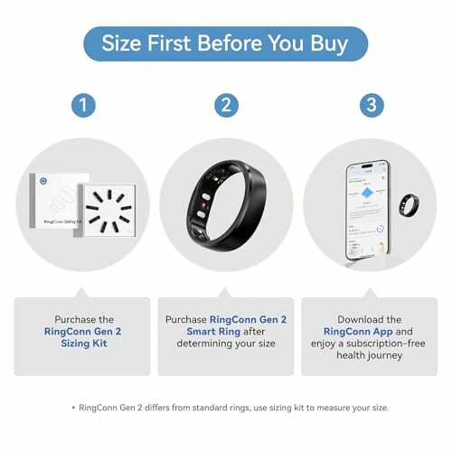 Steps for using the RingConn Gen 2 sizing kit and smart ring.