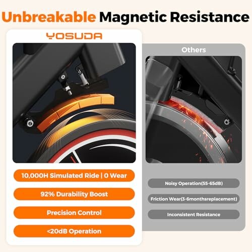 Comparison of Yosuda magnetic resistance with others, highlighting durability and quiet operation.